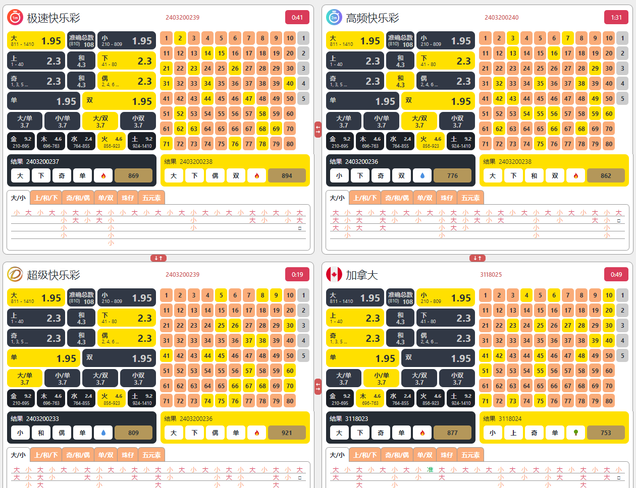 dafabet_lottoland_interface 大发彩票Lottoland界面